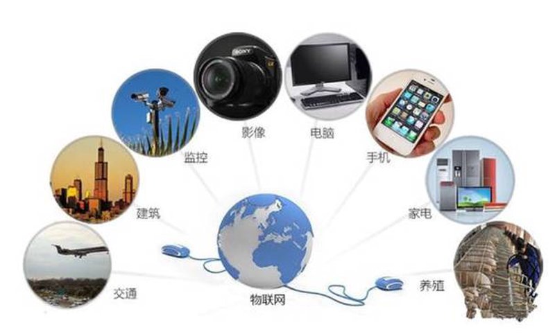 工具推荐类：成都云启星河——城市智慧管理的利器